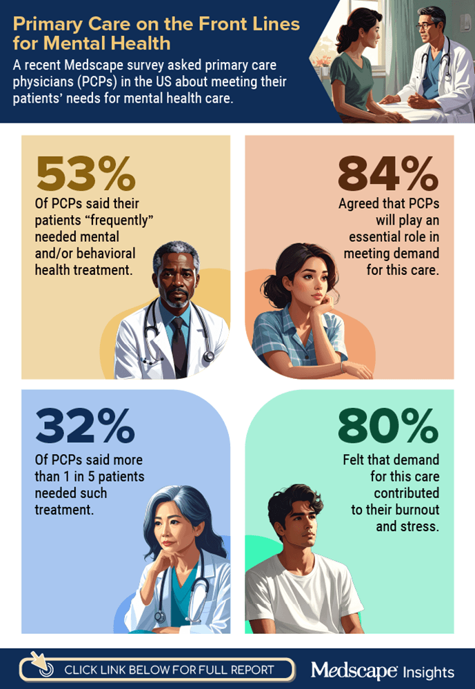 photo of infographics on Primary Care and Mental Health Report 